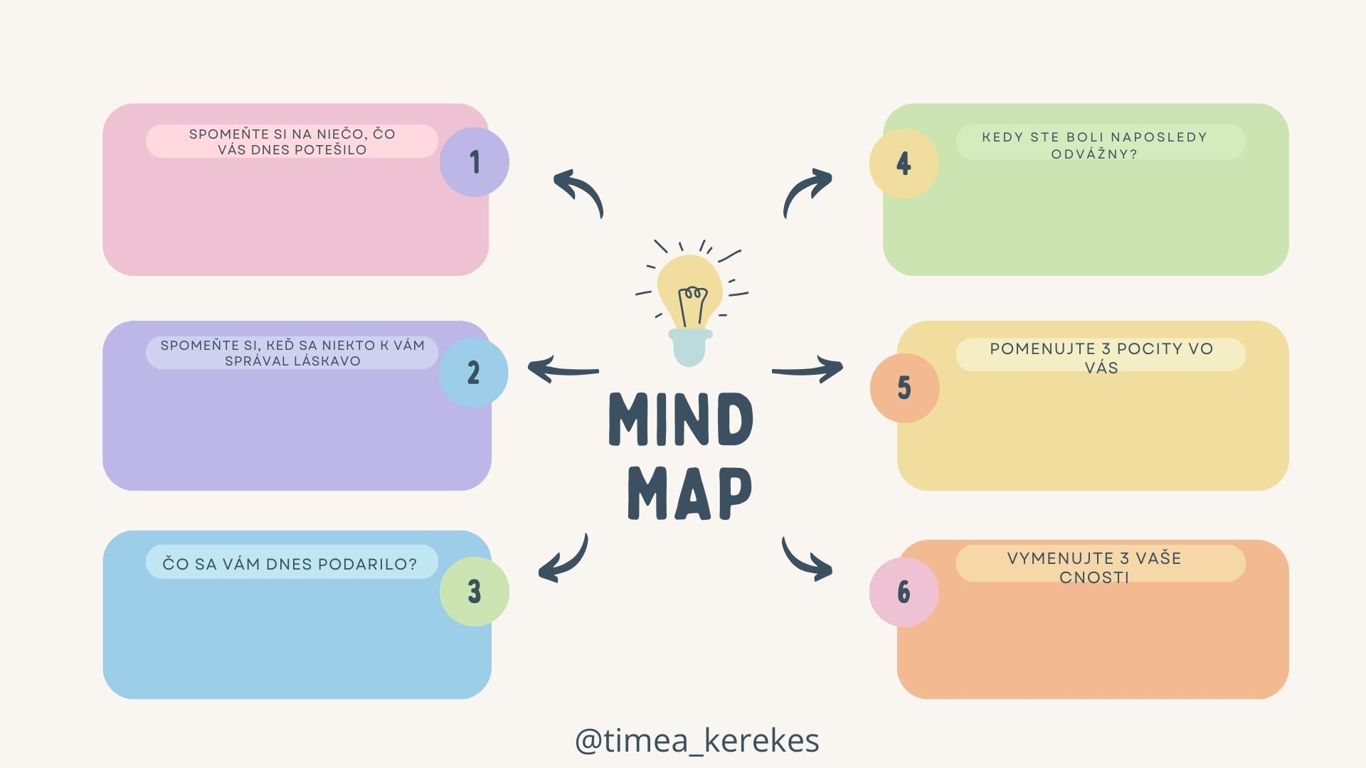 Mind Map Brainstorm